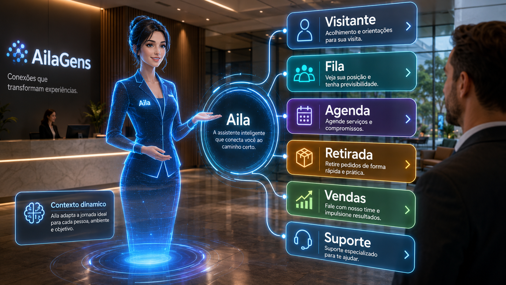 Aila Plataforma conectando atendimento, CRM, agenda, automação, canais, módulos e sistemas do cliente